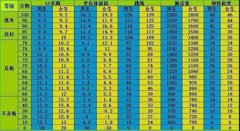 制定篮球交流计划以促进个人技能发展的方法_2